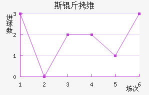 ˹��ά��Ī˹����������������