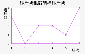 ���ص���Ħ��������������