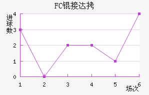 FC�Ӵ���������������