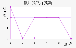 ����˹����������������