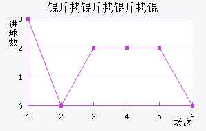 ���������������������