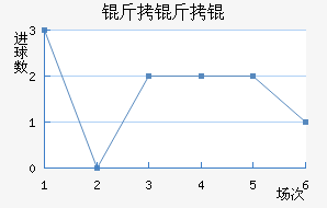 ������������������