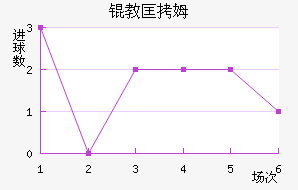 �̿�ķ��������������