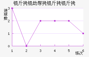 ���ٰ�������������������