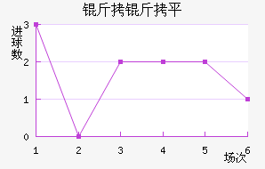 ����ƽ˹��������������