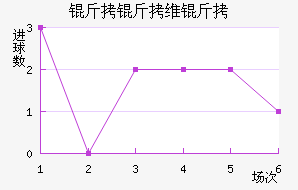 ����ά����������������