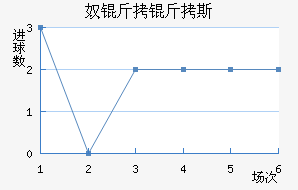 ū����˹��������������