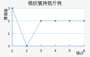 �º���������������������