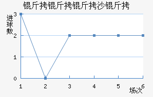 ������ɳ�׽�������������