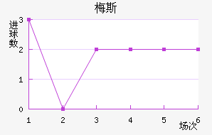 ÷˹��������������