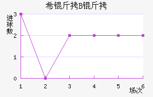 ϣ�龺��B�ӽ�������������