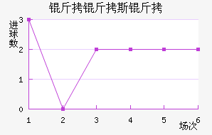 ����˹�ս�������������