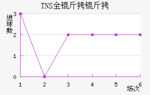 TNSȫ�����������������