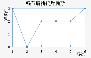 �ڵ���˹��������������