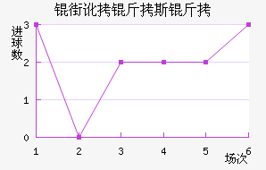 �ֶ���˹����������������