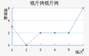 ������������������