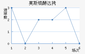 Ī˹��˹�ʹ��������������