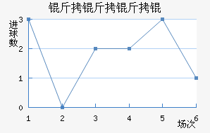 ������ӽ�������������