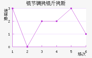 �ڵ���˹��������������