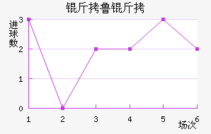 ��³�ս�������������