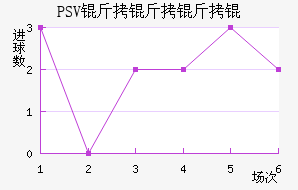 PSV������½�������������