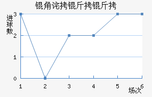 �ǲ������������������