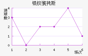 �º�˹��������������