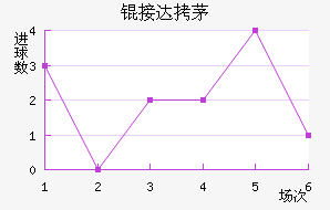�Ӵ�é˹��������������