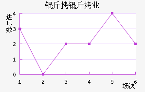 ����Ľ���ҵ��ӽ�������������