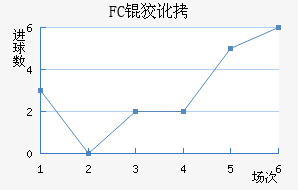 FC�ƶ���������������