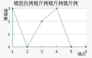 �ƻ��������������������