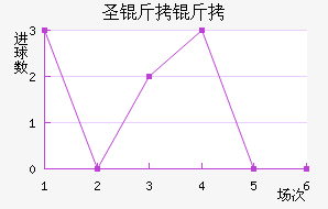 ʥ�����ѧ��������������