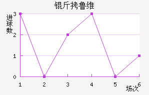 ��³ά��������������