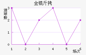 ȫ���ִ���������������