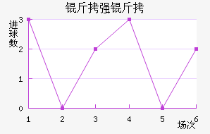 ��ǿ�߽�������������