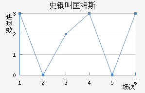 ʷ�п�˹��������������