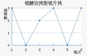 �Ͷ�˹����������������