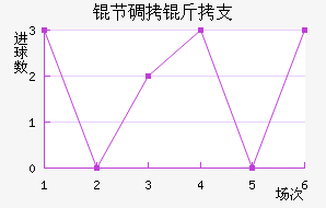 �ڵ���֧��������������