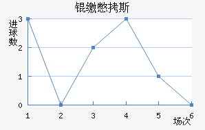 �����ɱ�˹��������������