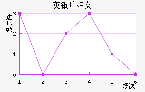 Ӣ����Ů���������������