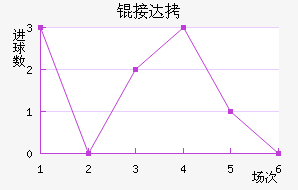 �Ӵ���������������