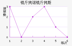 ��ŵ��˹��������������