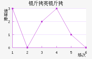 ��Ӣ����������������������