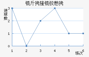 ��¡�±Ƚ�������������