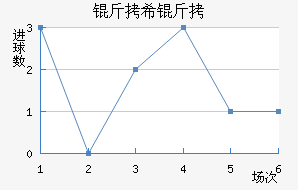 ��ϣ���߽�������������