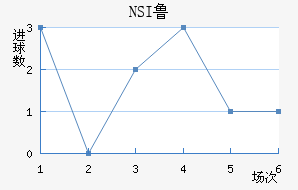 NSI³��ά�˽�������������