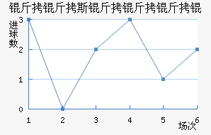 ����˹������ӽ�������������