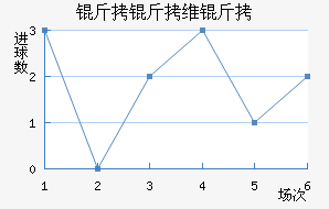 ����ά���������������