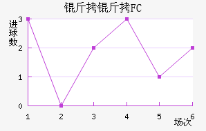 ����FC��������������
