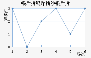 ����ɳ���½�������������